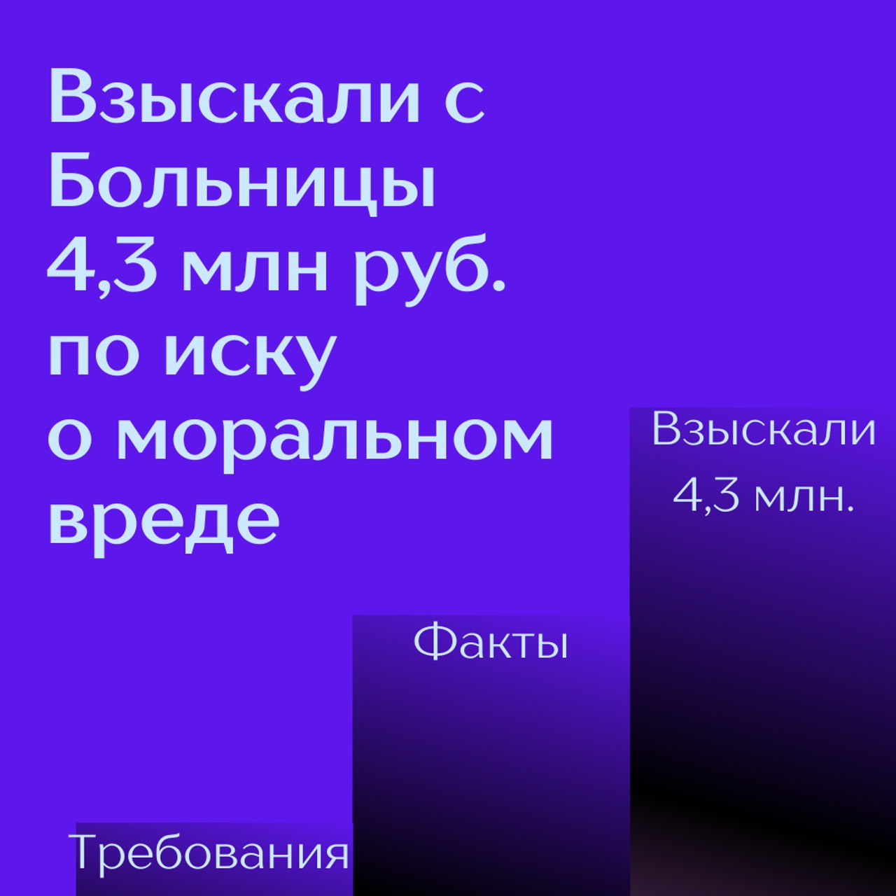 Взыскали с больницы 4,3 млн. руб.